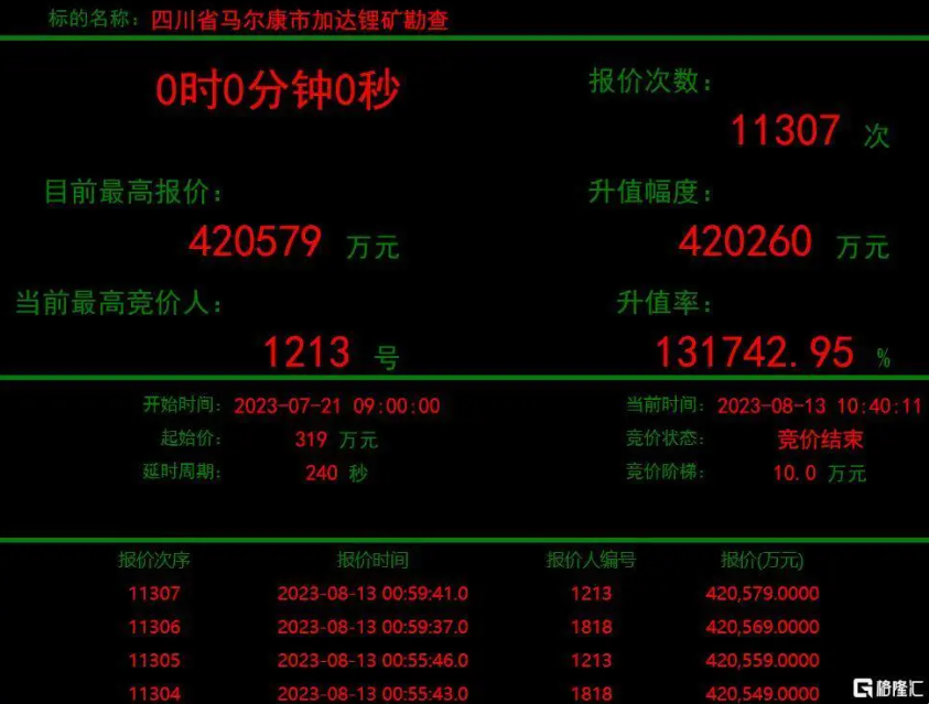 加达锂矿神秘买家1213腾博手机官网矿业现身，彰显锂矿发展战略决心